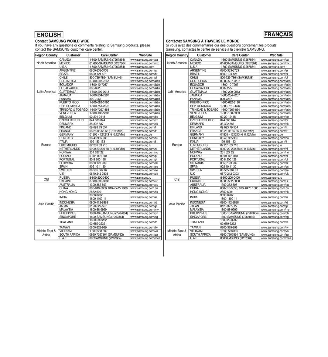 Samsung SCD963 Contact Samsung World Wide, Customer Care Center Web Site, Contactez Samsung À Travers LE Monde 