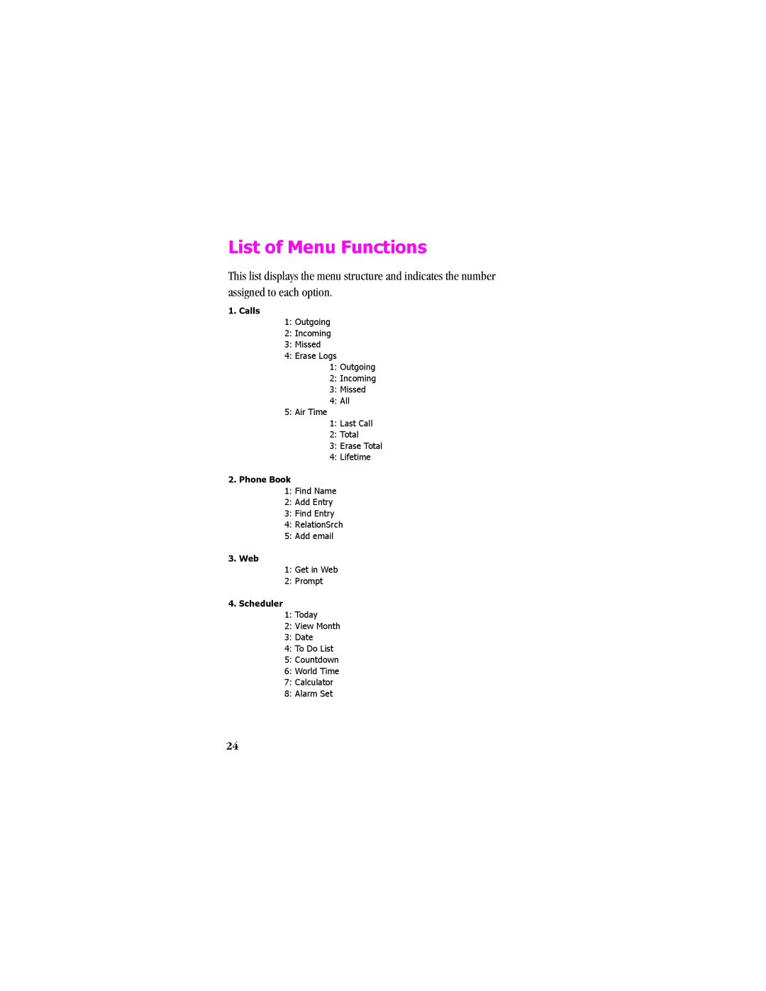 Samsung SCH - T300 manual List of Menu Functions 