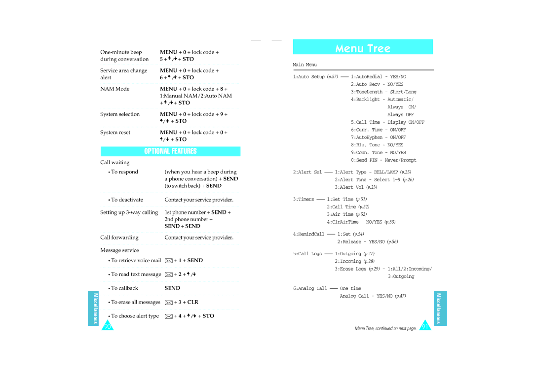 Samsung SCH-110SMOHFK manual Menu Tree 