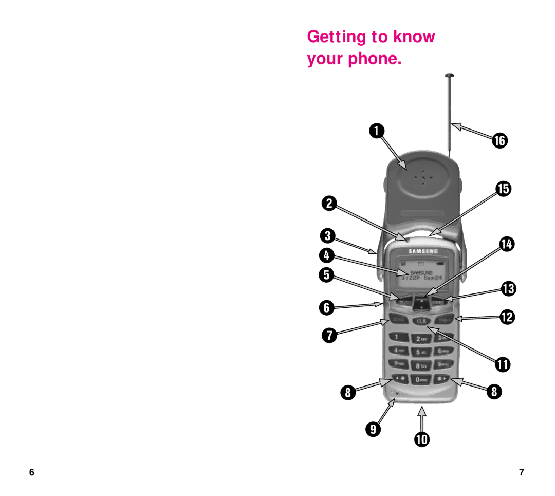 Samsung SCH-3500 manual Getting to know your phone 