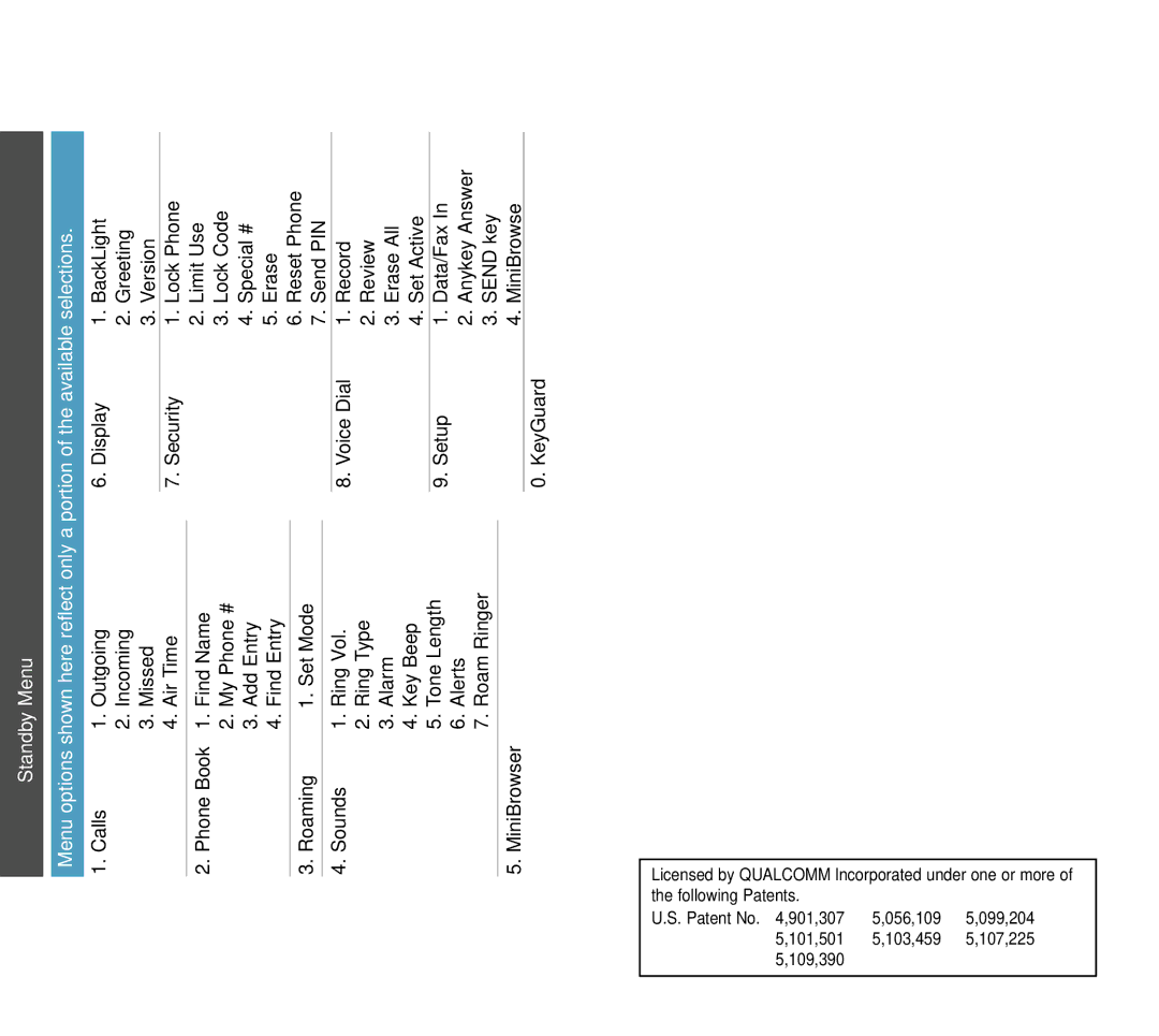 Samsung SCH-3500 manual Standby Menu 