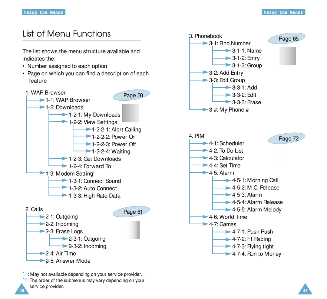 Samsung SCH-A212 user manual List of Menu Functions, Waiting, Forward To Modem Setting, Outgoing 