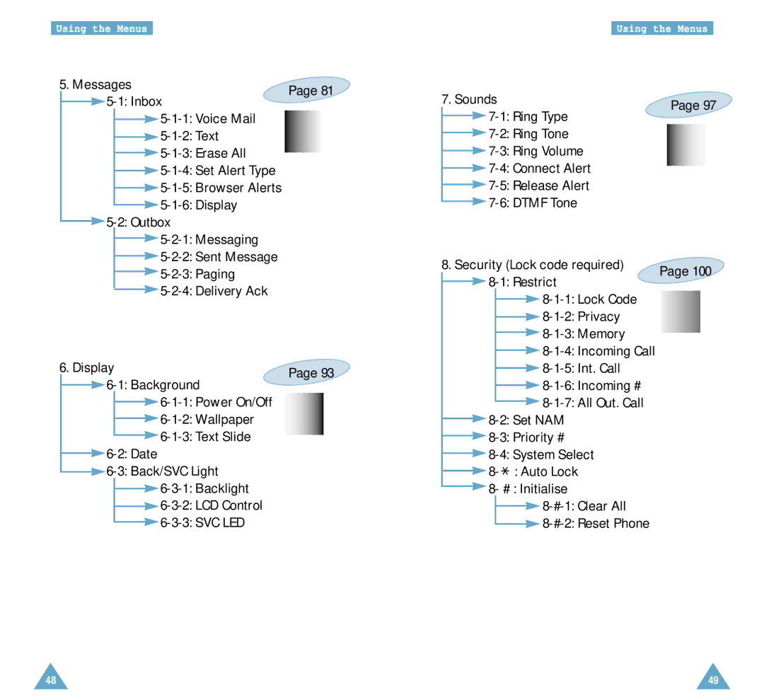 Samsung SCH-A212 user manual 5 Int. Call Incoming # 