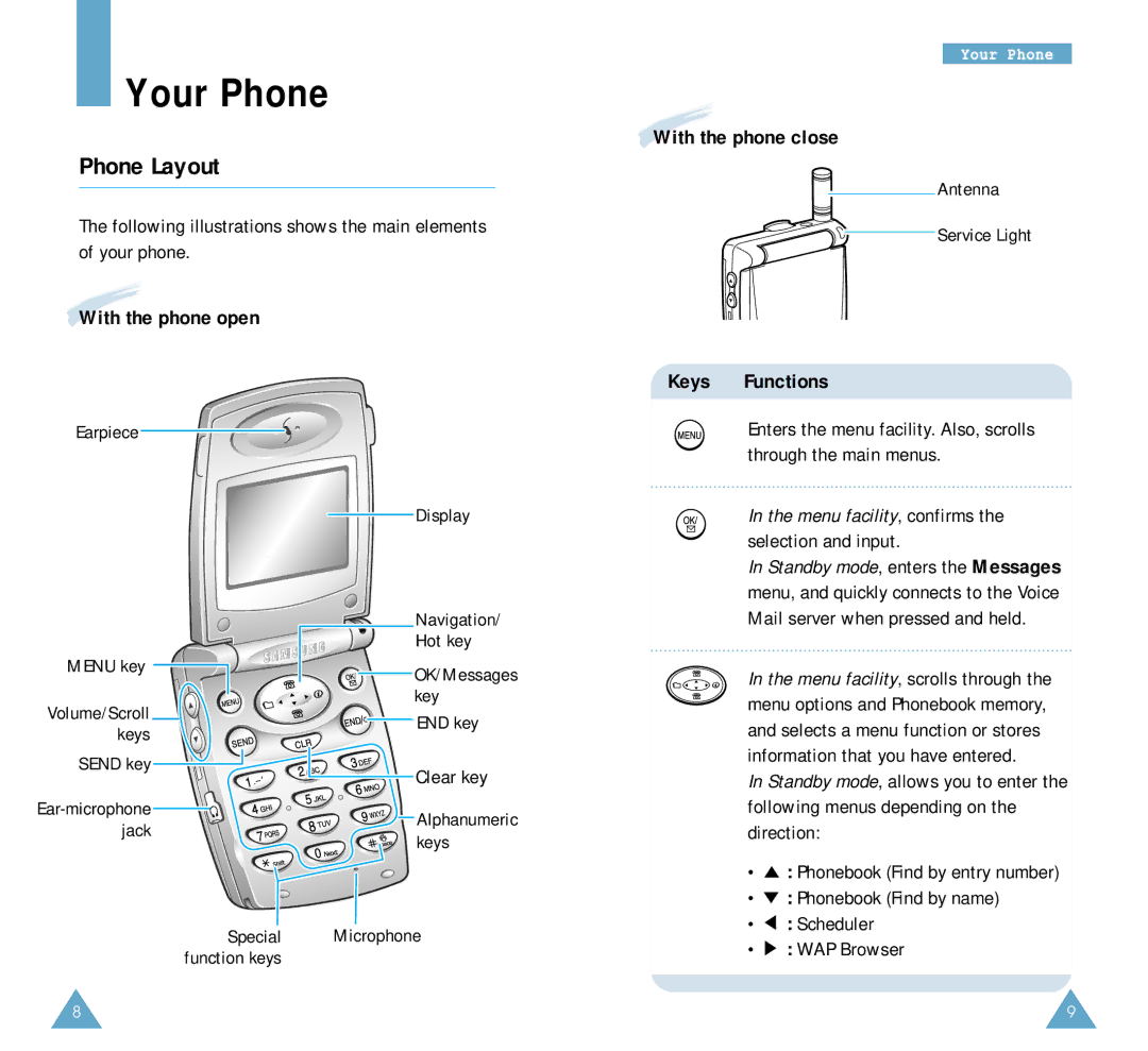 Samsung SCH-A212 user manual Your Phone, Phone Layout, With the phone open, With the phone close, Keys Functions 