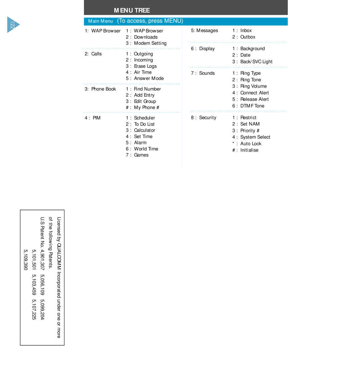 Samsung SCH-A212 user manual Menu Tree 