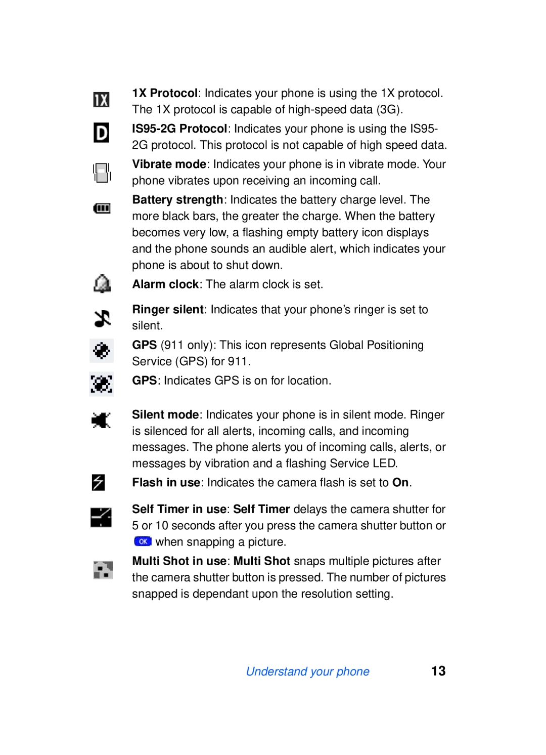 Samsung SCH-a610 manual Understand your phone 