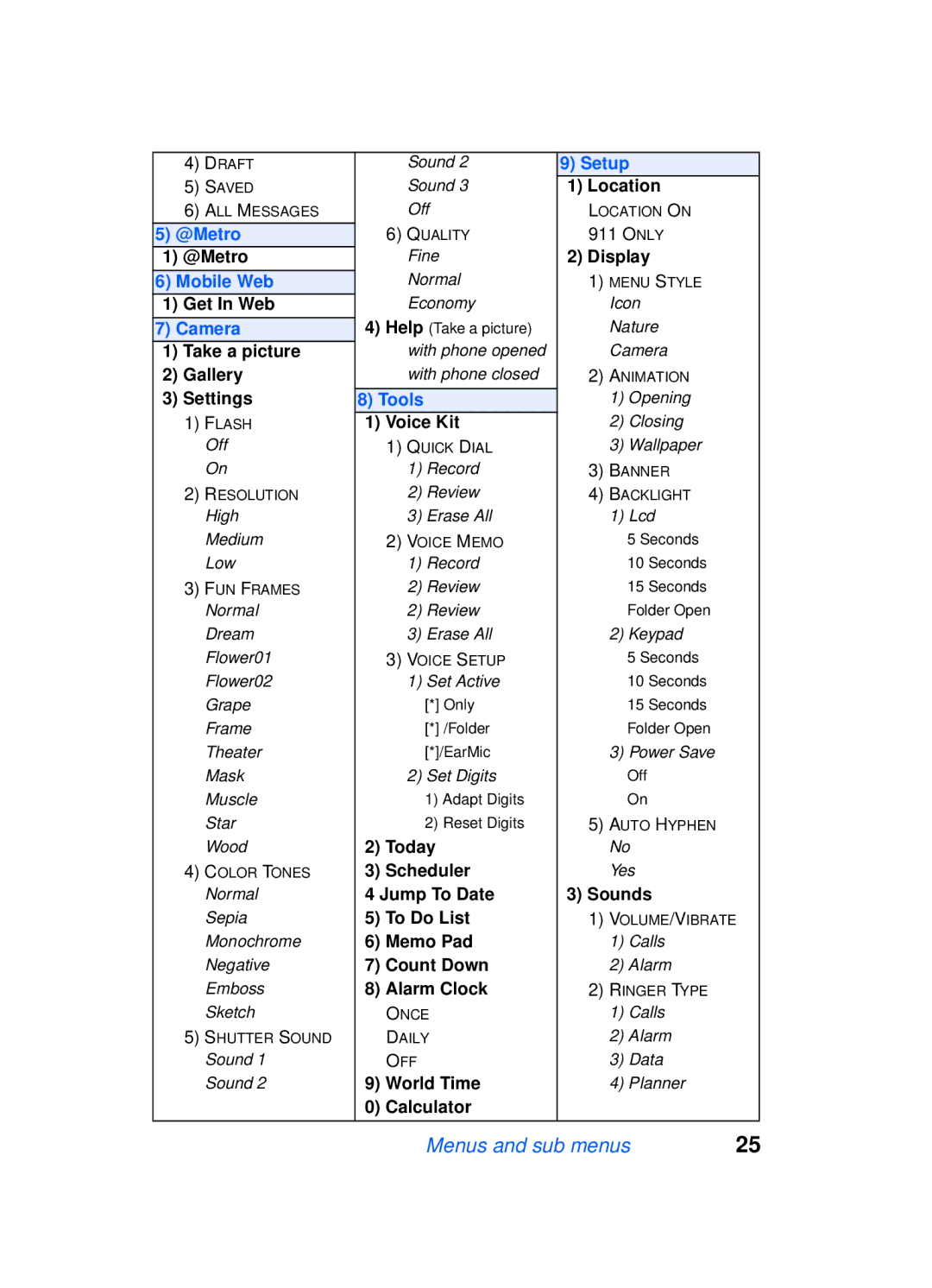 Samsung SCH-a610 manual Menus and sub menus 