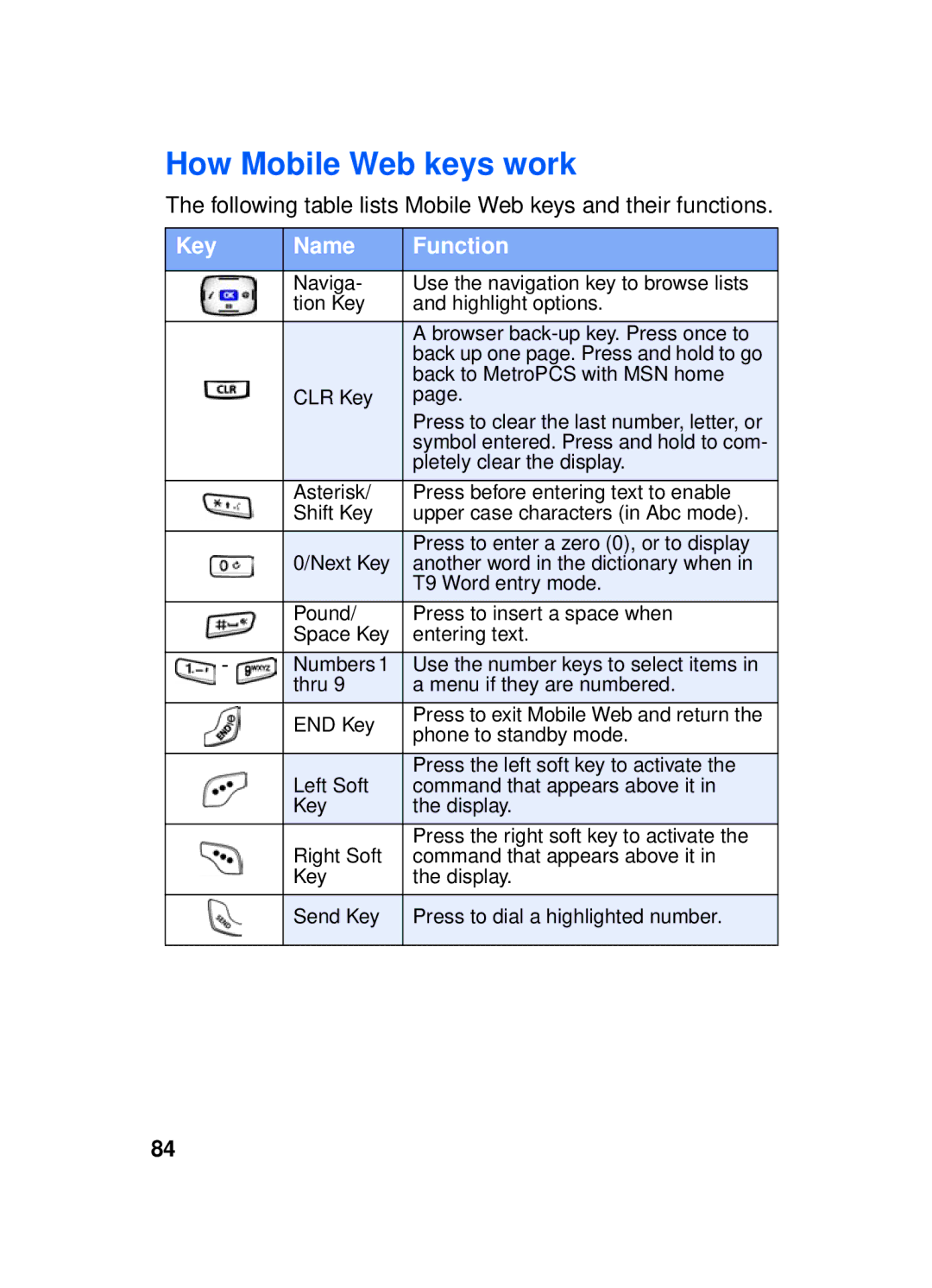 Samsung SCH-a610 How Mobile Web keys work, Following table lists Mobile Web keys and their functions, Key Name Function 