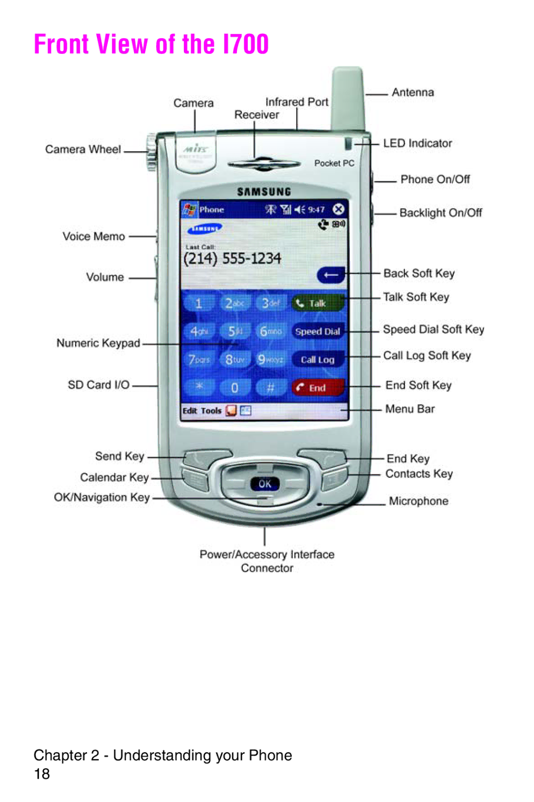 Samsung SCH-i700 Series manual Front View 