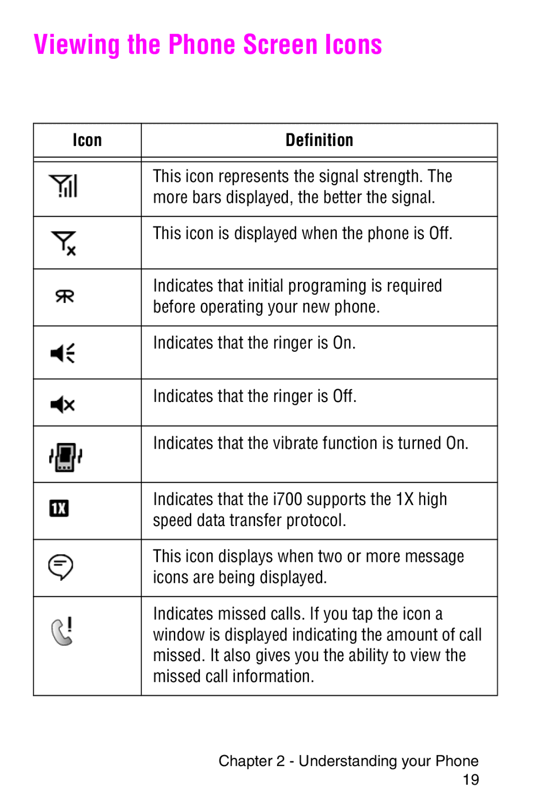 Samsung SCH-i700 Series manual Viewing the Phone Screen Icons, Icon Definition 