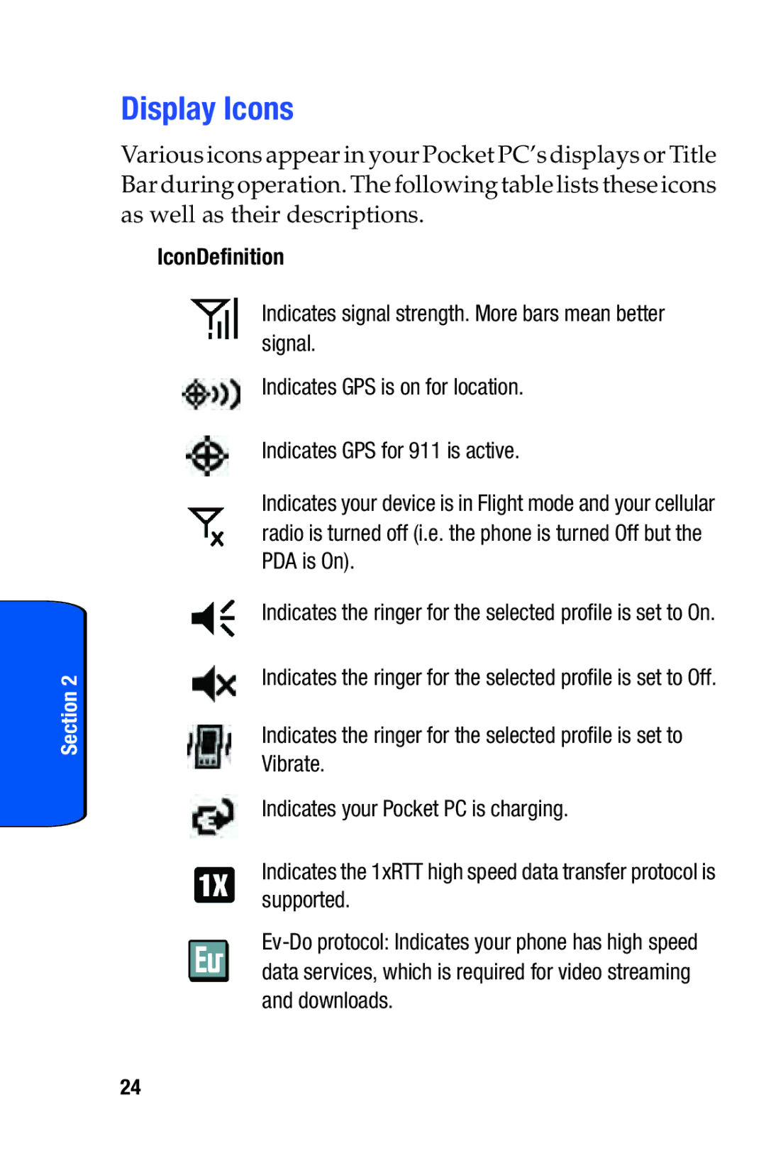 Samsung SCH-i730 manual Display Icons, IconDefinition 