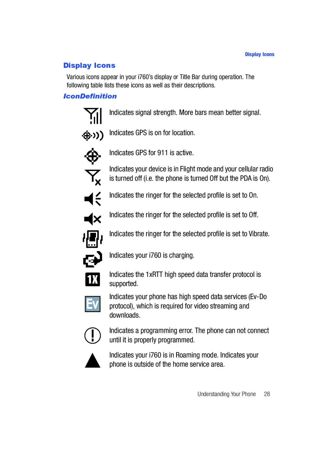 Samsung SCH-i760 user manual Display Icons, IconDefinition 