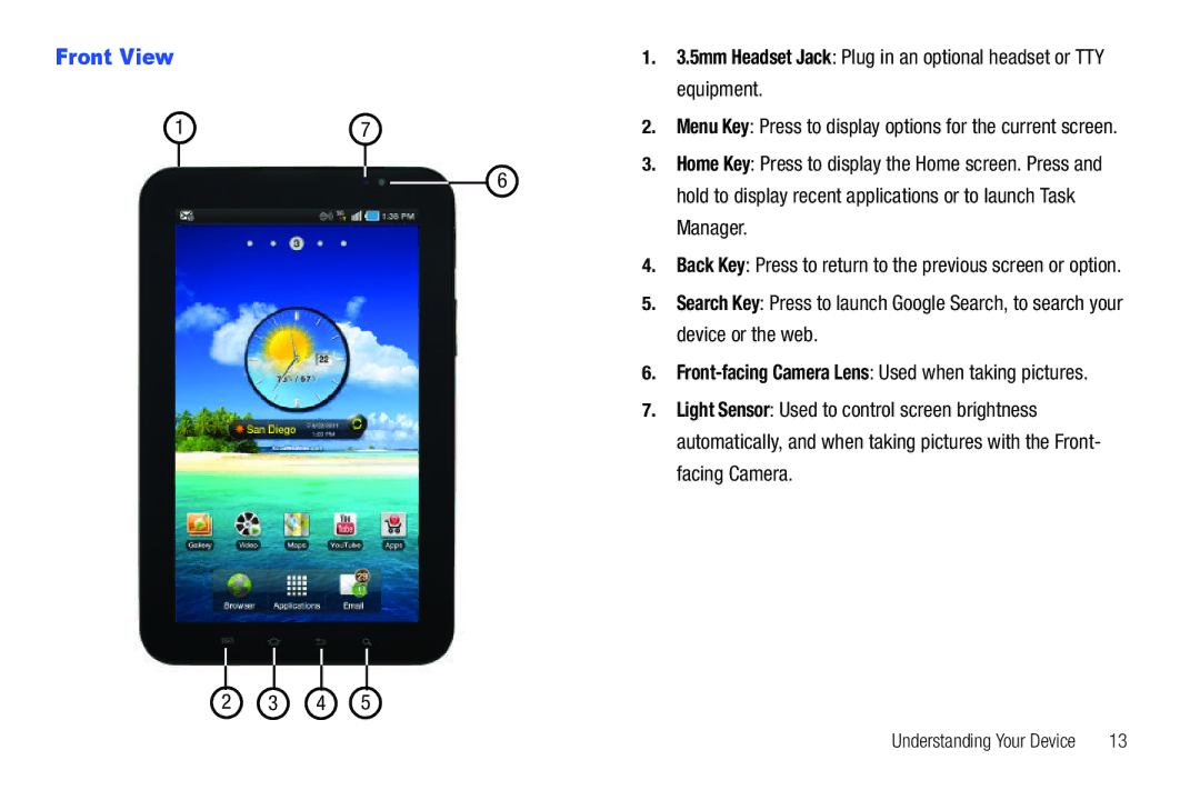 Samsung SCH-I800BKAVZW user manual Equipment, Manager, Device or the web, Facing Camera, Front View 