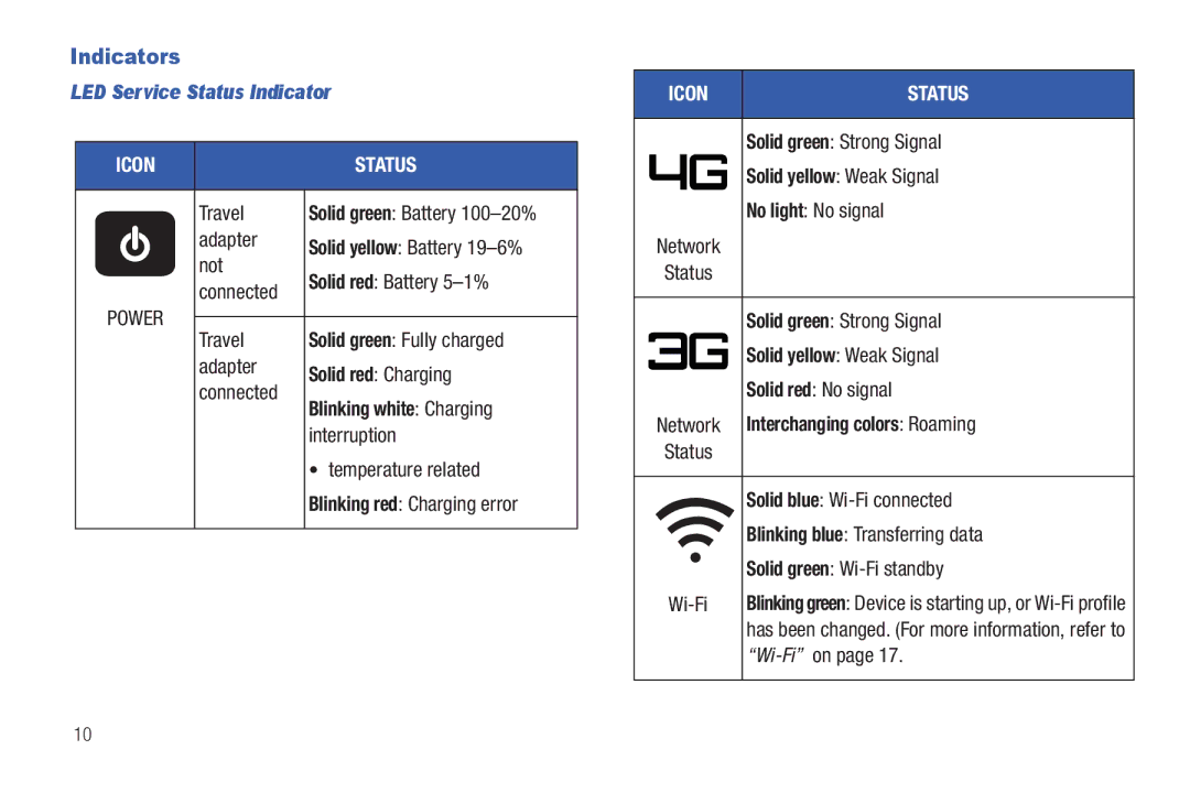 Samsung SCH-I915TSAVZW user manual Indicators, LED Service Status Indicator, Blinking white Charging 