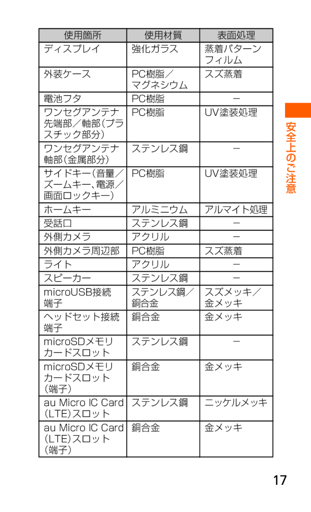 Samsung SCH-J021ZWJKDI manual Uv塗装処理 先端部／軸部（プラ スチック部分） ワンセグアンテナ ステンレス鋼 軸部（金属部分） サイドキー（音量／, スズ蒸着 ライト アクリル スピーカー ステンレス鋼 