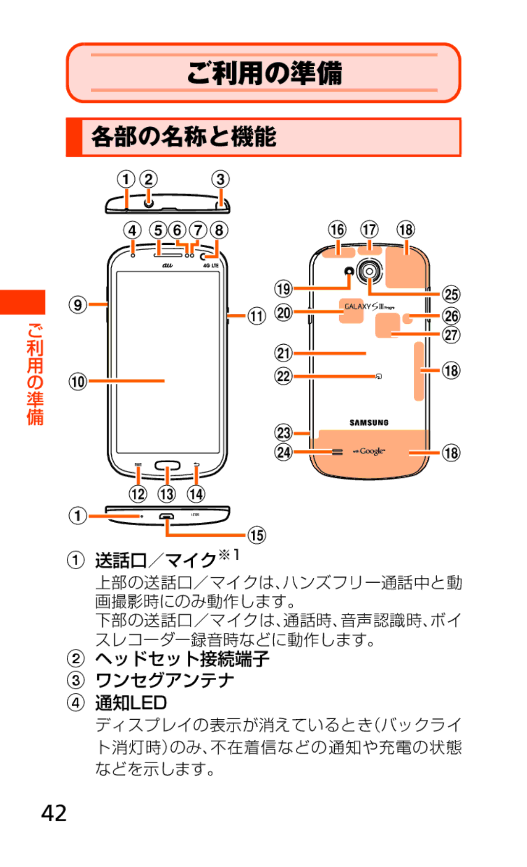 Samsung SCH-J021ZBJKDI, SCH-J021ZWJKDI manual 各部の名称と機能, ディスプレイの表示が消えているとき（バックライ ト消灯時）のみ、不在着信などの通知や充電の状態 などを示します。 