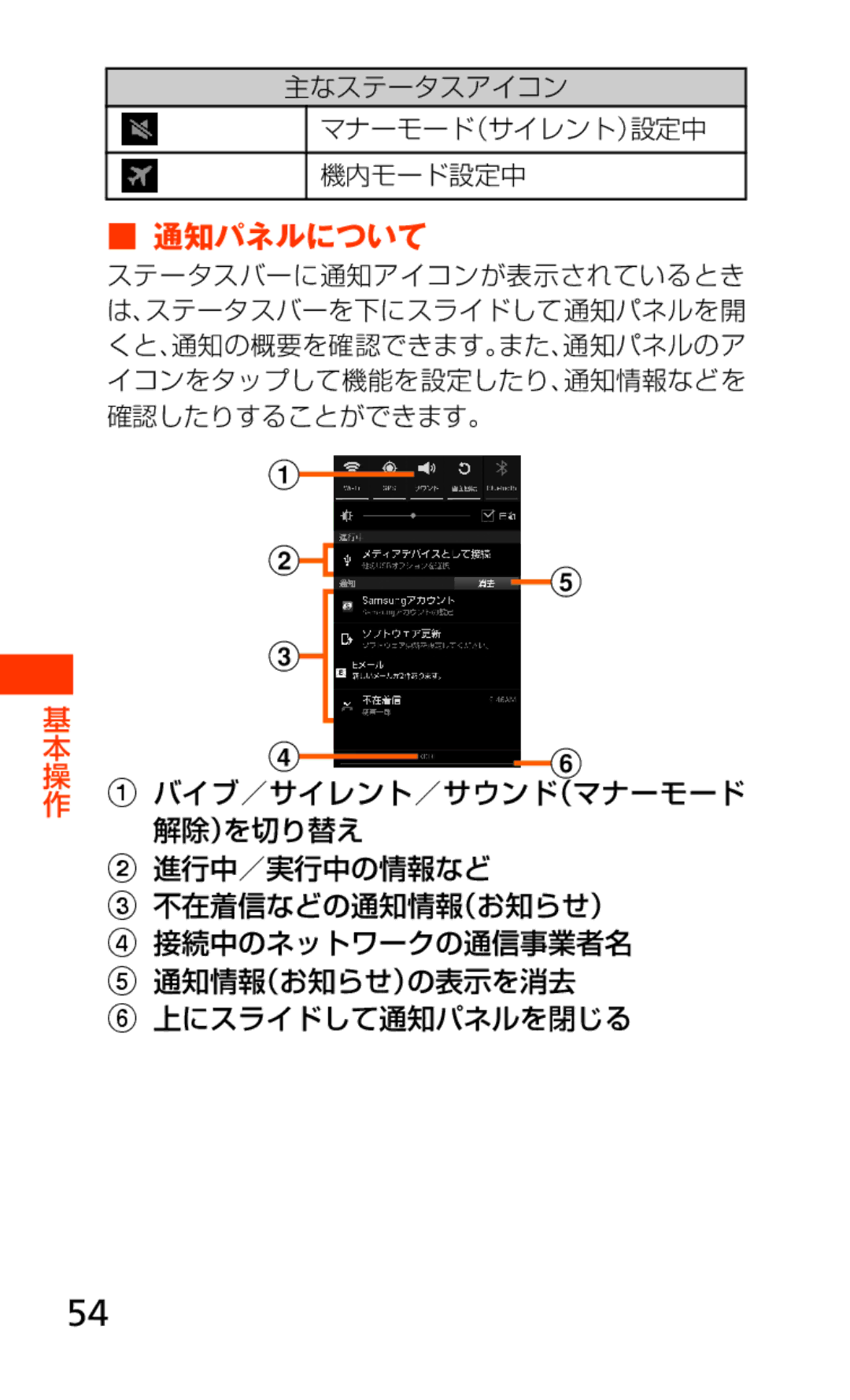 Samsung SCH-J021ZBJKDI, SCH-J021ZWJKDI manual 通知パネルについて, 主なステータスアイコン マナーモード（サイレント）設定中 機内モード設定中 