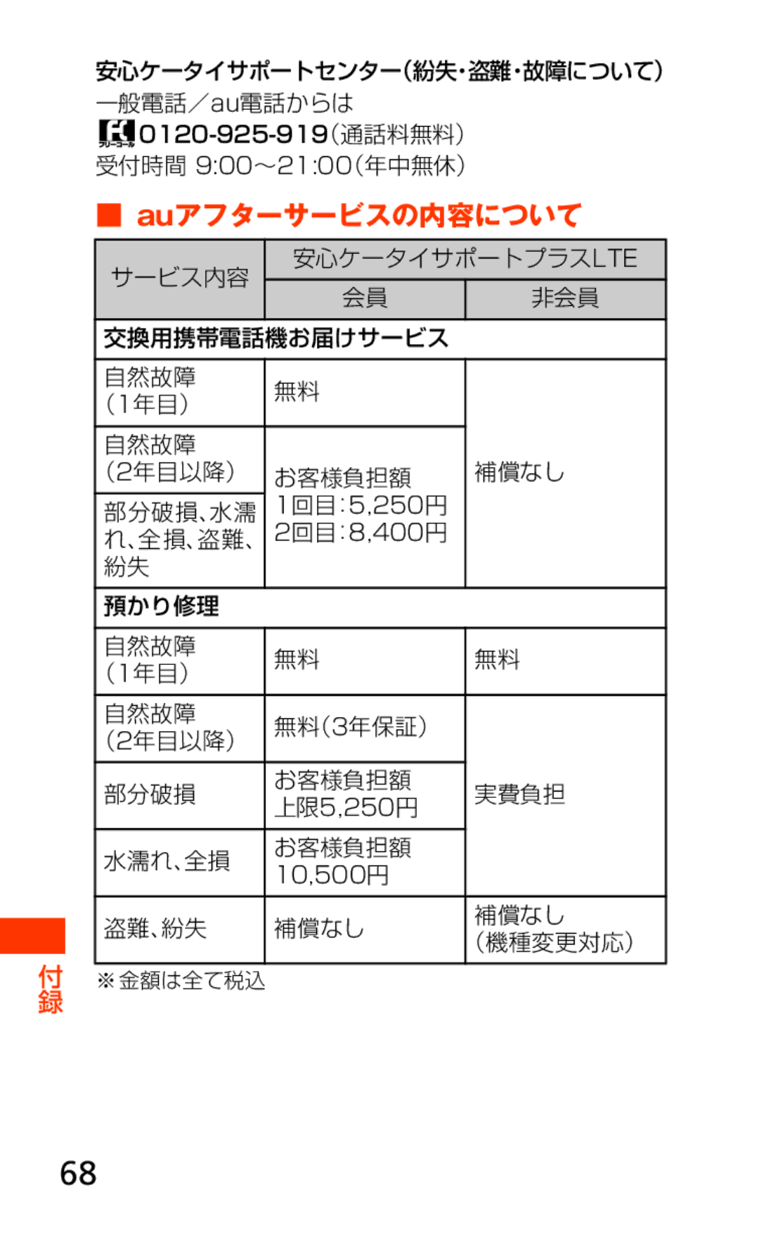 Samsung SCH-J021ZBJKDI manual Auアフターサービスの内容について, 預かり修理 自然故障 （1年目） 無料（3年保証） （2年目以降） 部分破損 お客様負担額 実費負担, 水濡れ、全損 お客様負担額 