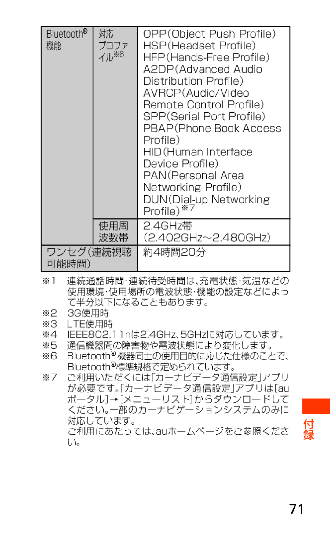 Samsung SCH-J021ZWJKDI manual プロファ, イル※6, 使用周, 波数帯, ワンセグ（連続視聴 約4時間20分 可能時間）, ※2 3G使用時 ※3 LTE使用時, Bluetooth標準規格で定められています。 