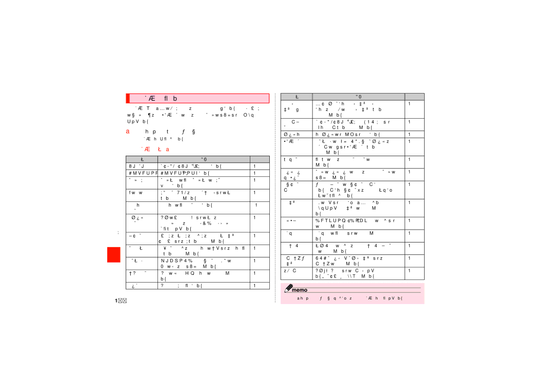 Samsung SCH-J021ZBJKDI, SCH-J021ZWJKDI manual 設定メニューを表示する, ホーム画面でt→［設定］, 設定メニュー項目一覧 