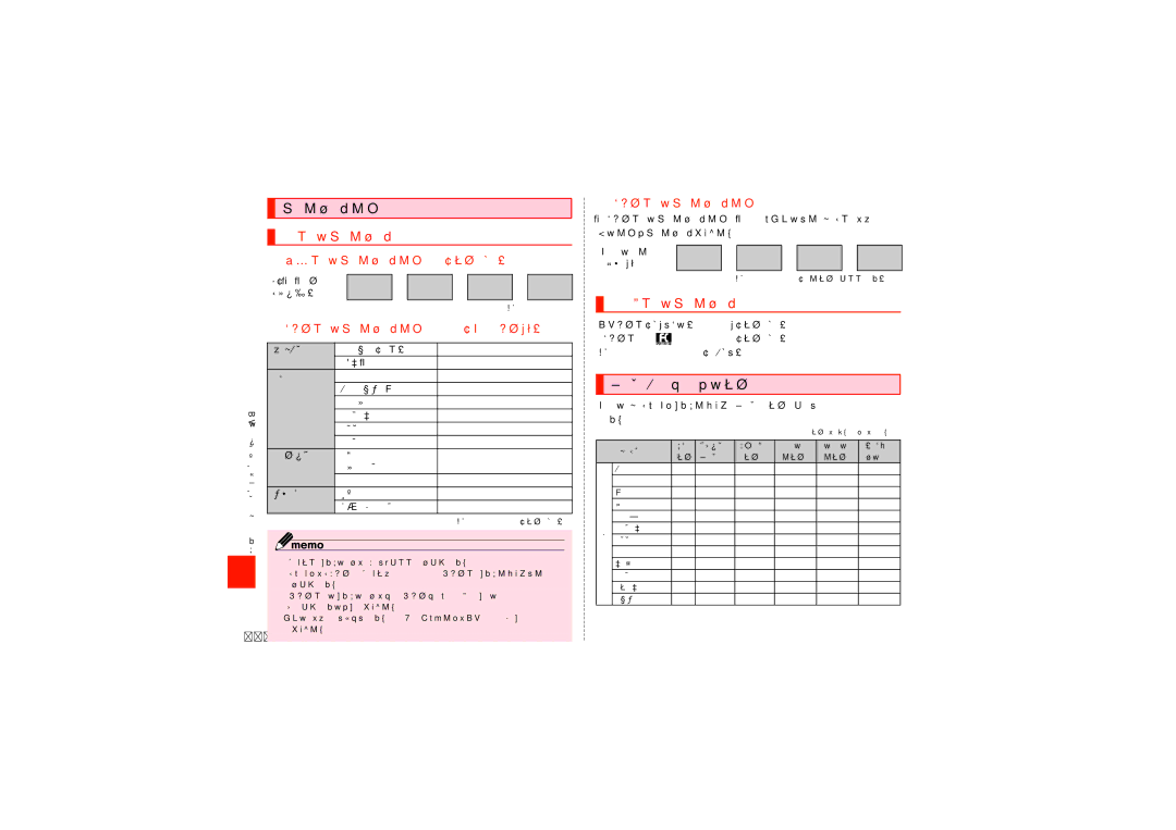 Samsung SCH-J021ZBJKDI, SCH-J021ZWJKDI manual お問い合わせ方法, 海外からのお問い合わせ, 日本国内からのお問い合わせ, サービスエリアと海外での通話料 