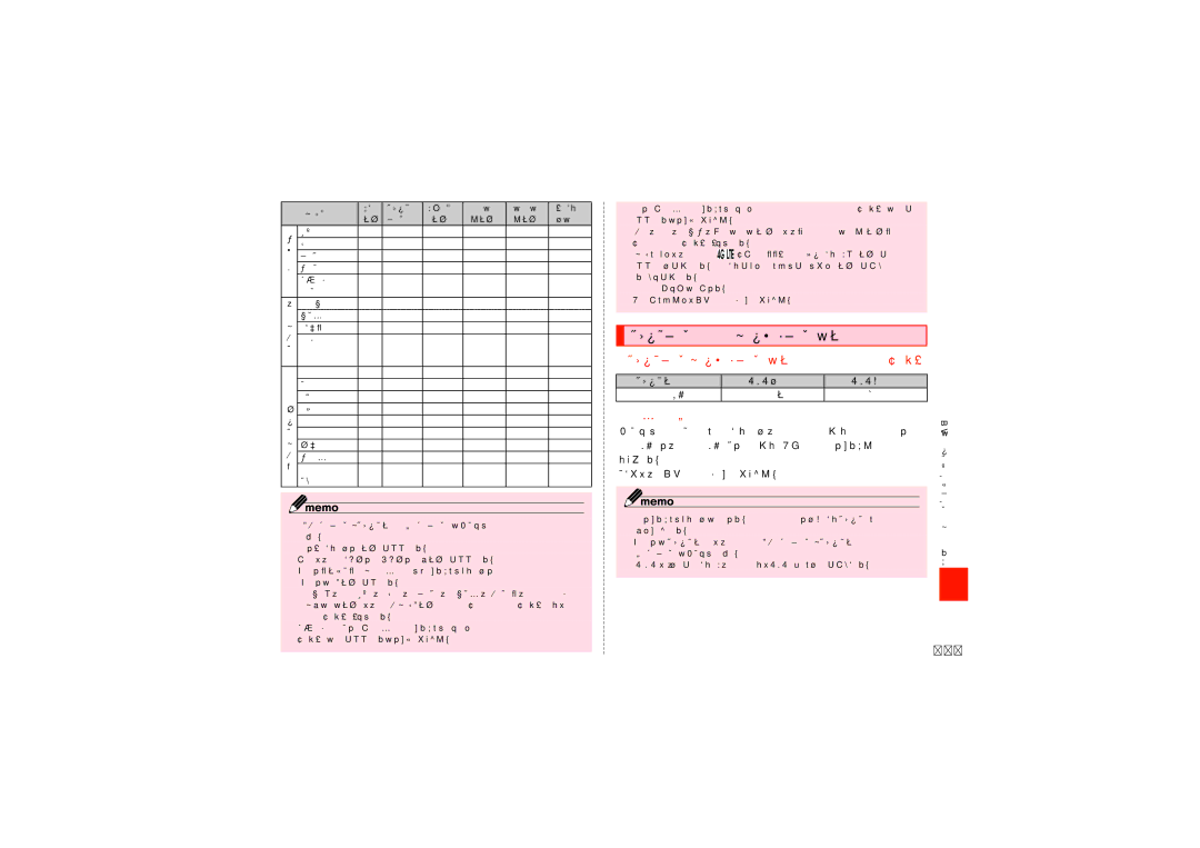 Samsung SCH-J021ZWJKDI, SCH-J021ZBJKDI manual パケットサービス・メッセージサービスの通信料（免税）, 海外ダブル定額, パケット通信料, SMS送信料 SMS受信料 6円／KB 100円／通 