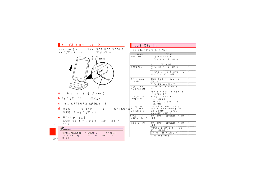 Samsung SCH-J021ZBJKDI, SCH-J021ZWJKDI manual オーディオ出力端子などに接続して音楽を聴く, 卓上時計画面で［音楽］, 故障とお考えになる前に次の内容をご確認ください。 