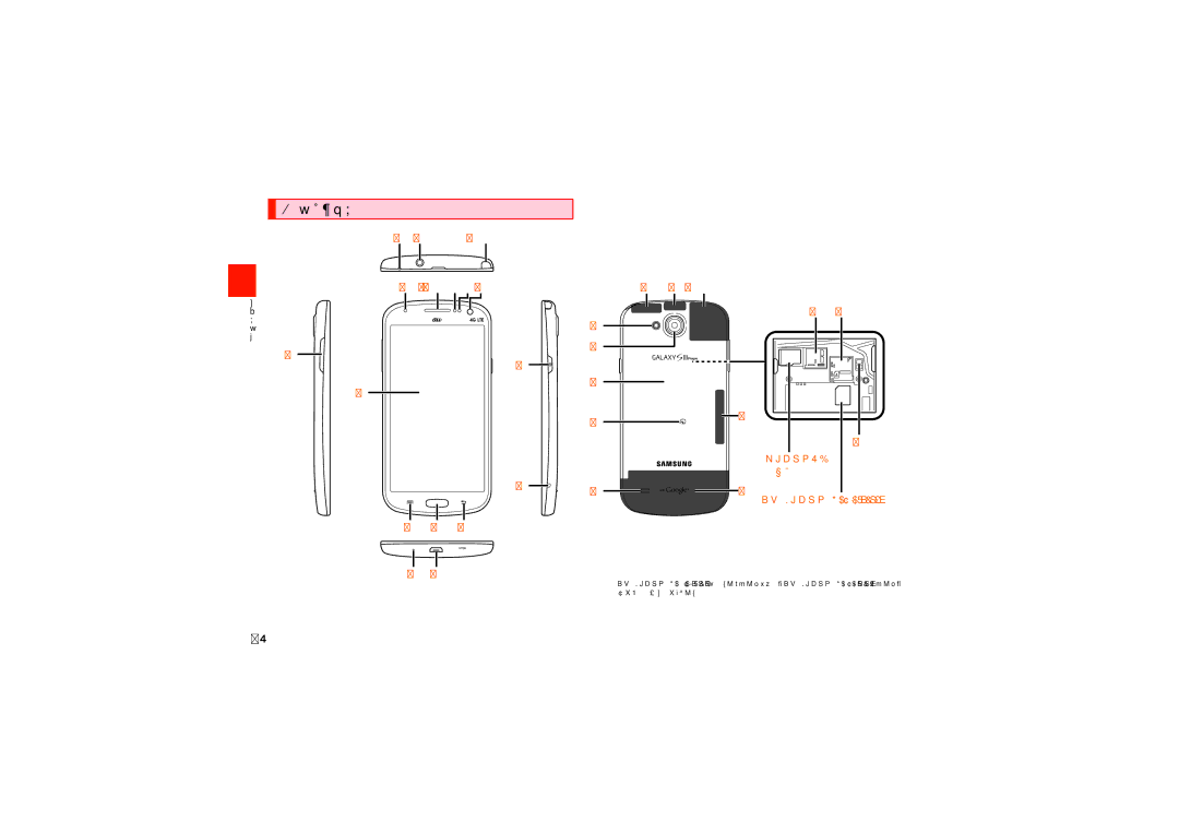 Samsung SCH-J021ZBJKDI, SCH-J021ZWJKDI manual 各部の名称と機能, MicroSD, メモリカード, Au Micro IC Card（LTE） 