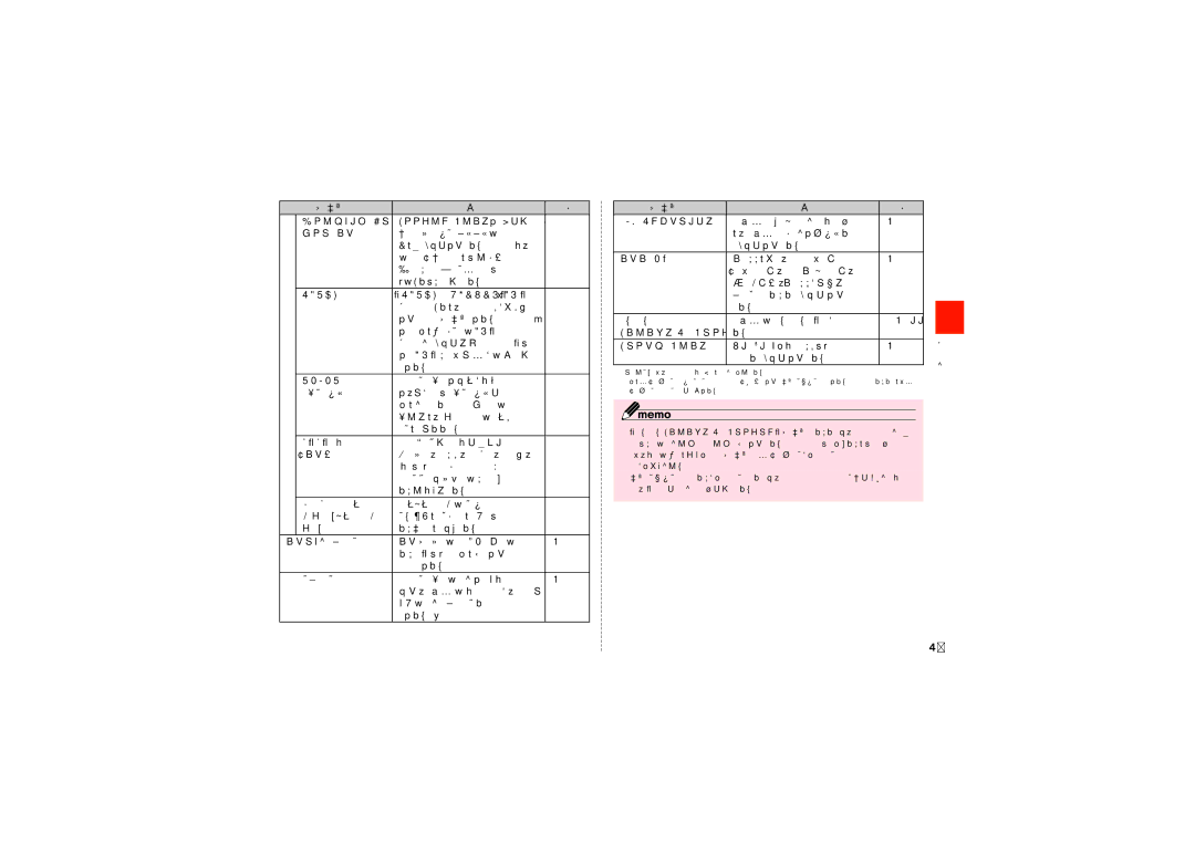 Samsung SCH-J021ZWJKDI manual ！インターネットをサクサク快, のブラウザアプリにないジェス チャー機能やスピードダイアルな どの便利な機能もあります。, （au）, マートパス会員限定の機能もご 利用いただけます。 