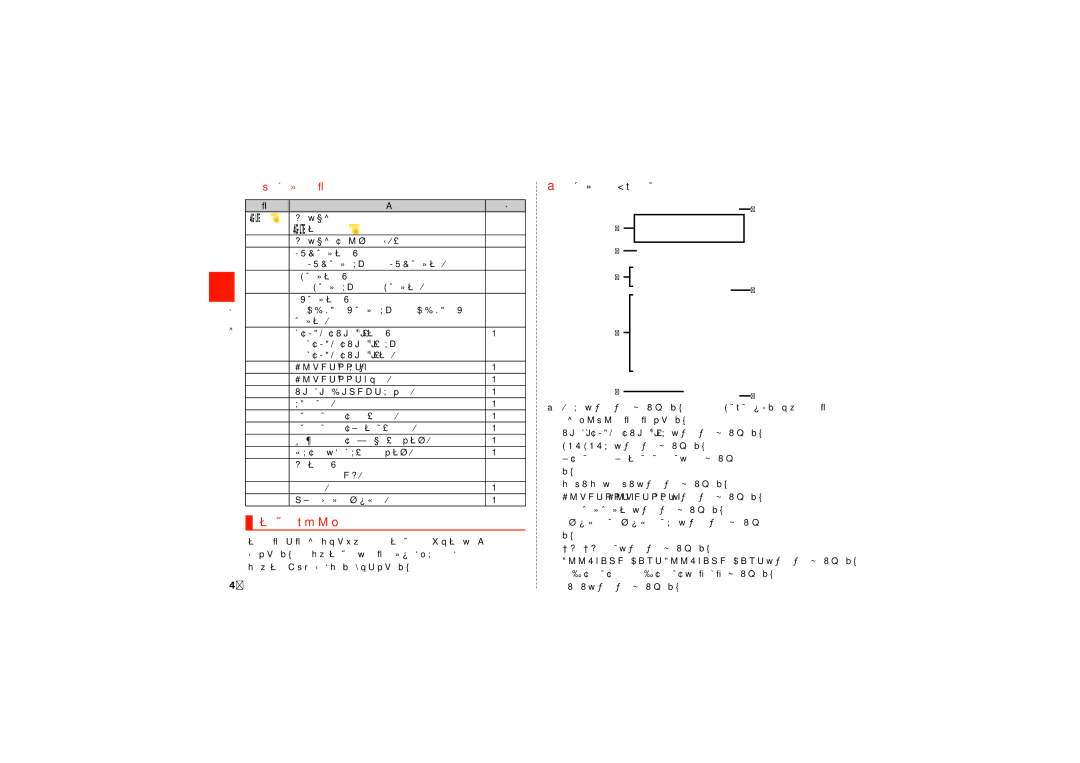 Samsung SCH-J021ZBJKDI, SCH-J021ZWJKDI manual 通知パネルについて, 主なステータスアイコン 