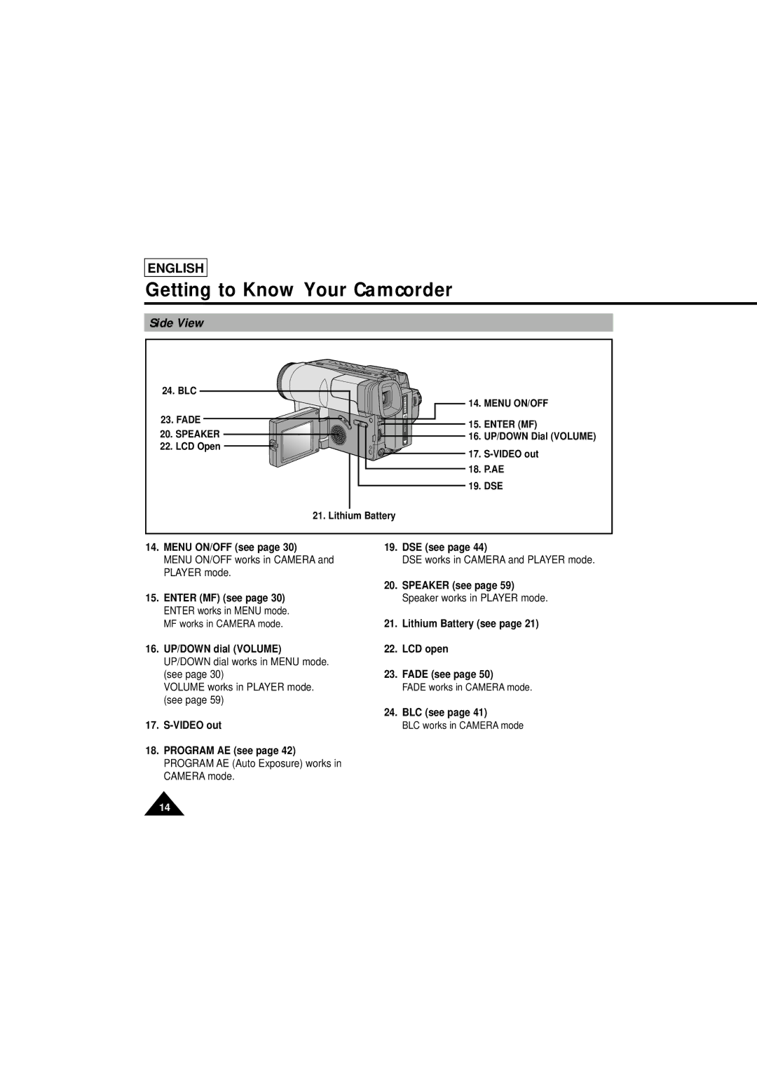 Samsung SCL610 manual Side View, Speaker, Menu ON/OFF, Enter MF, Dse 