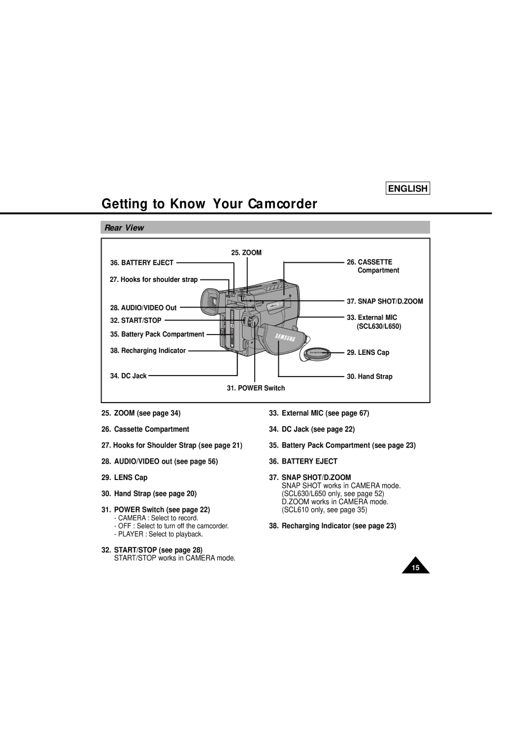 Samsung SCL610 manual Rear View, Battery Eject Cassette, Start/Stop, Battery Eject Snap SHOT/D.ZOOM 