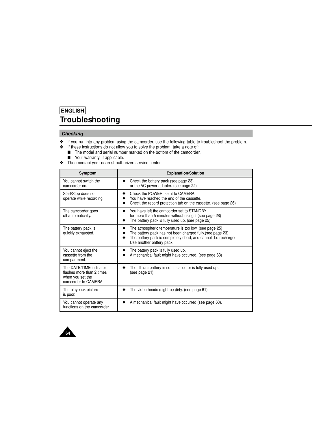 Samsung SCL610 manual Checking, Symptom Explanation/Solution 