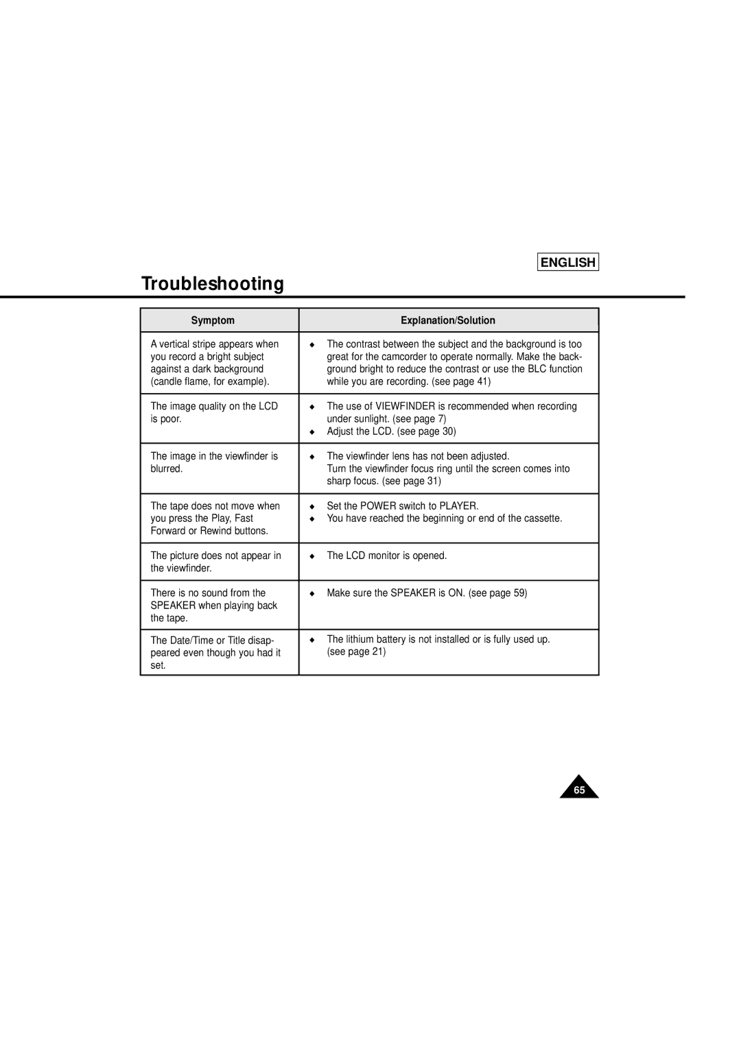 Samsung SCL610 manual Troubleshooting 