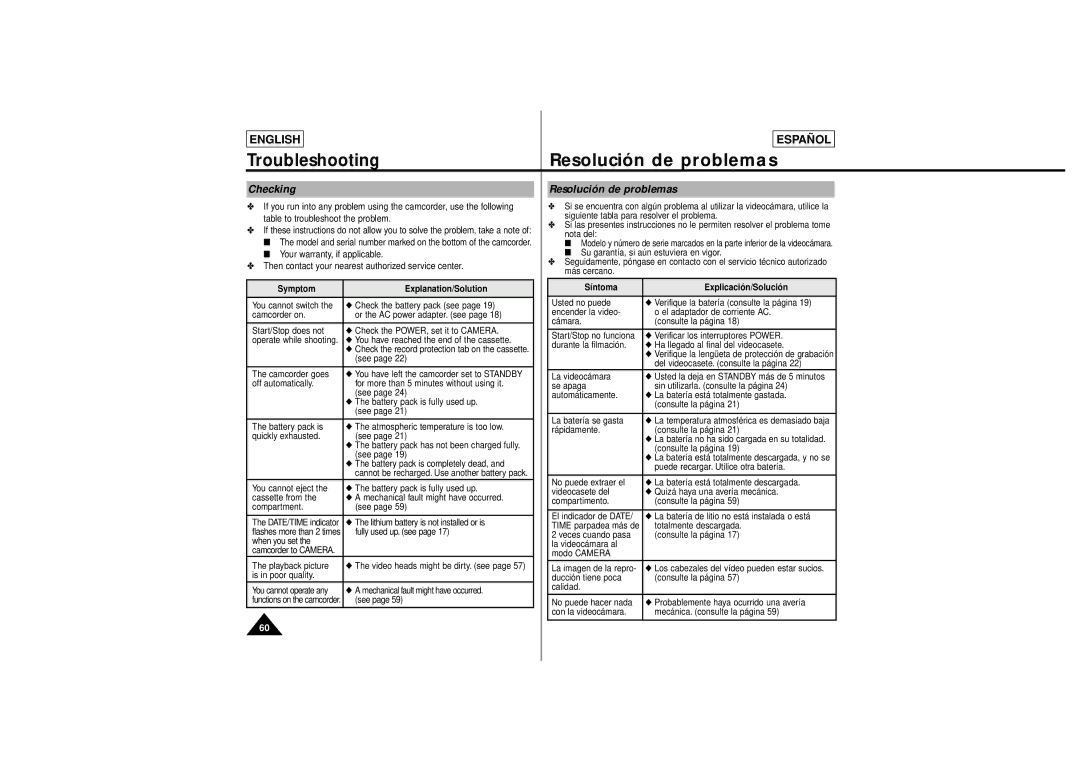 Samsung SCL630, SCL650 manual Checking Resolución de problemas, Symptom Explanation/Solution Síntoma Explicación/Solución 