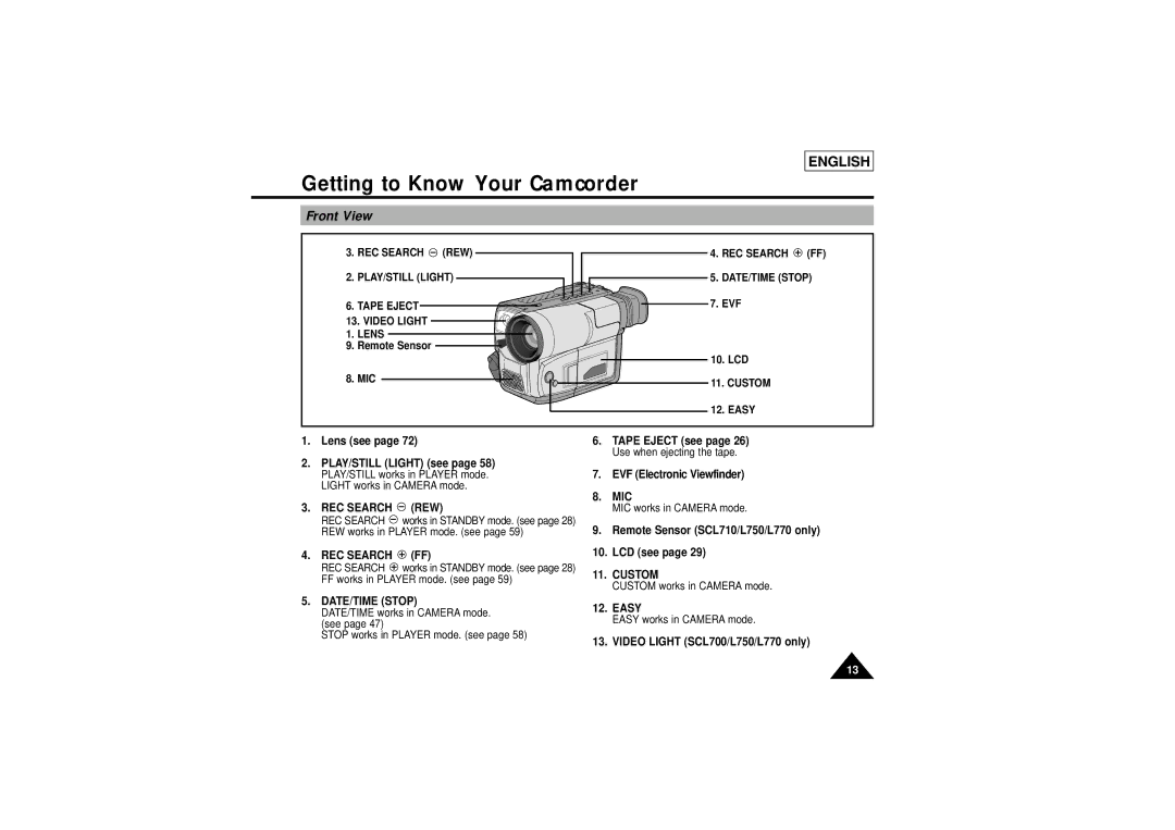 Samsung SCL770, SCL750, SCL710, SCL700 manual Front View, Custom, REC Search REW 