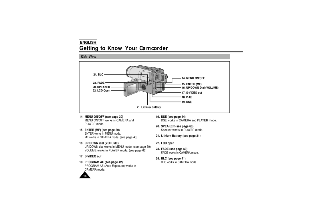 Samsung SCL710, SCL750, SCL770, SCL700 manual Side View, Speaker, Menu ON/OFF, Enter MF, Dse 