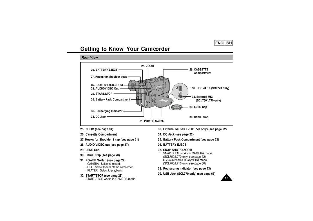 Samsung SCL700, SCL750, SCL770, SCL710 manual Rear View, Start/Stop, Battery Eject Snap SHOT/D.ZOOM 