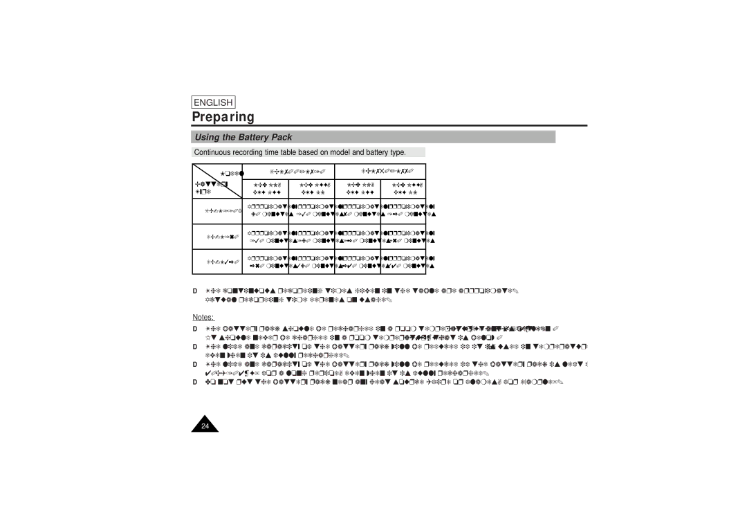 Samsung SCL750, SCL770, SCL710, SCL700 manual Using the Battery Pack 