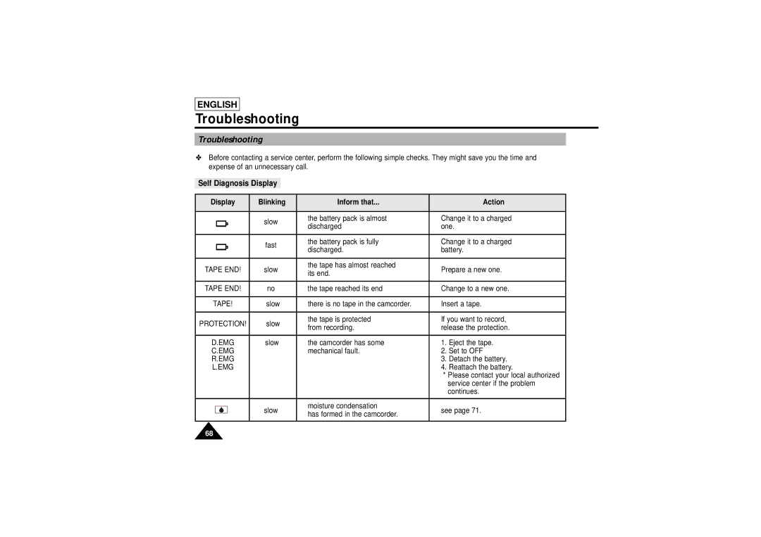 Samsung SCL750, SCL770, SCL710, SCL700 manual Troubleshooting, Self Diagnosis Display, Display Blinking Inform that Action 