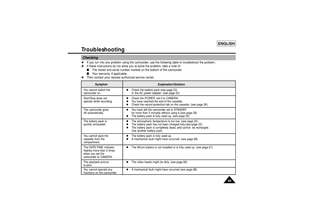 Samsung SCL770, SCL750, SCL710, SCL700 manual Checking, Symptom Explanation/Solution 