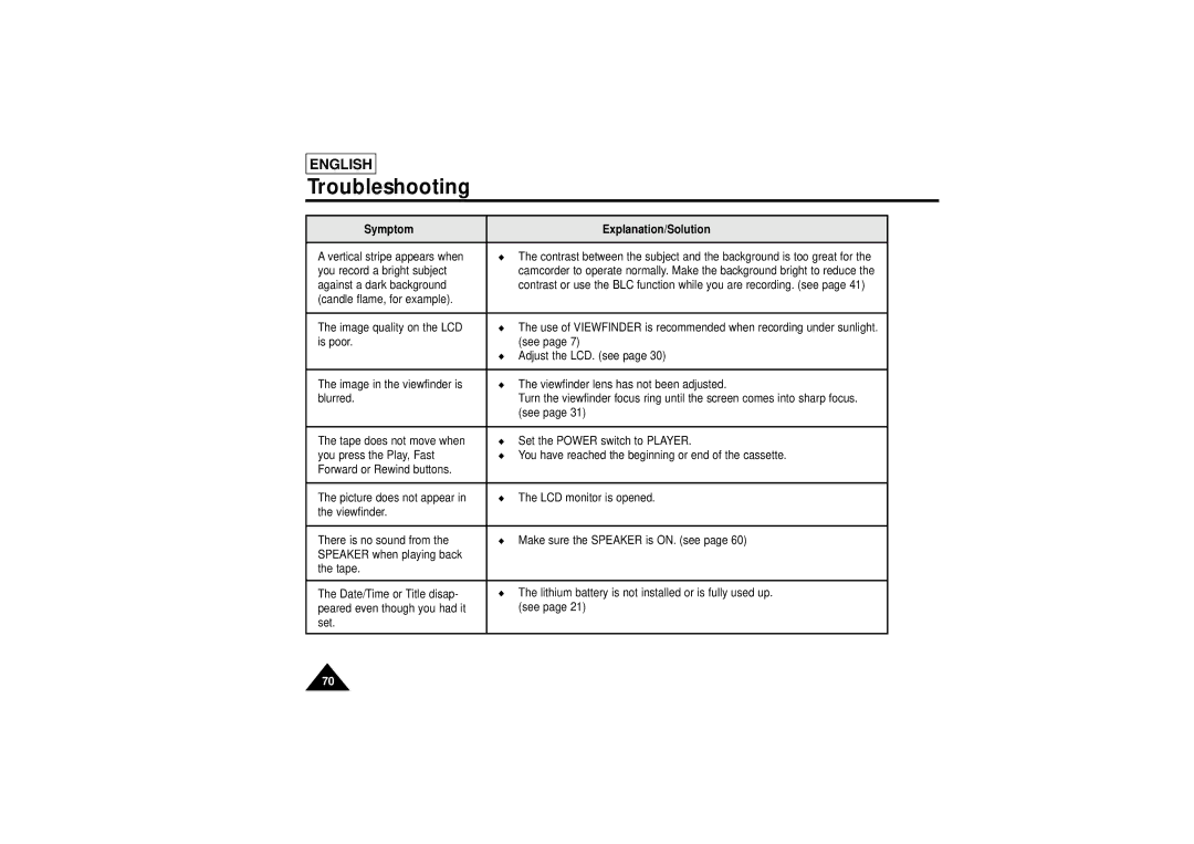 Samsung SCL710, SCL750, SCL770, SCL700 manual Troubleshooting 