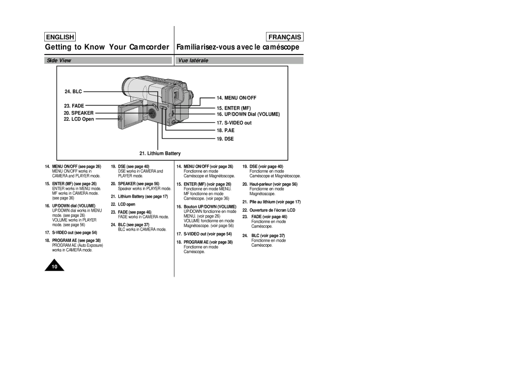 Samsung SCL805 manual Side View Vue latérale, BLC Fade, LCD Open, Video out, Lithium Battery 