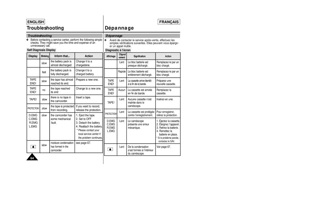 Samsung SCL805 manual Self Diagnosis Display, Inform that Action, Diagnostic à l’écran 