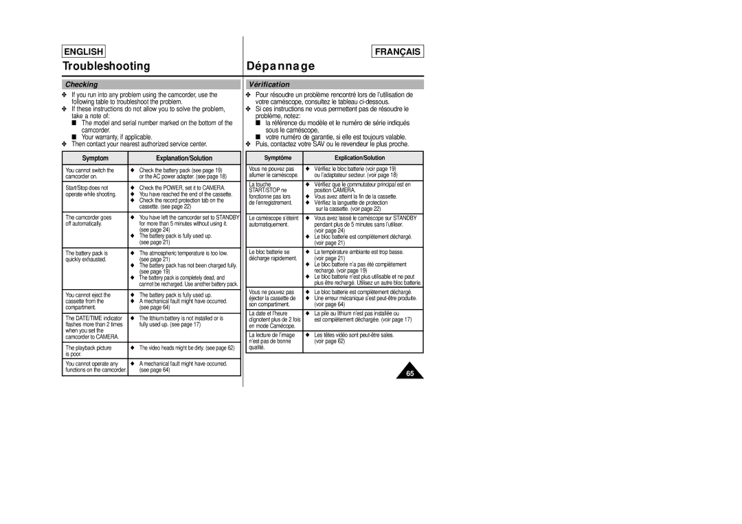 Samsung SCL805 manual Checking, Vérification, Symptom Explanation/Solution 