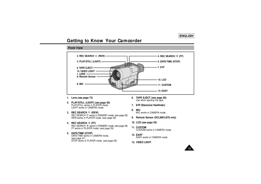 Samsung SCL810 manual Front View, Video Light Lens, Custom, REC Search REW 