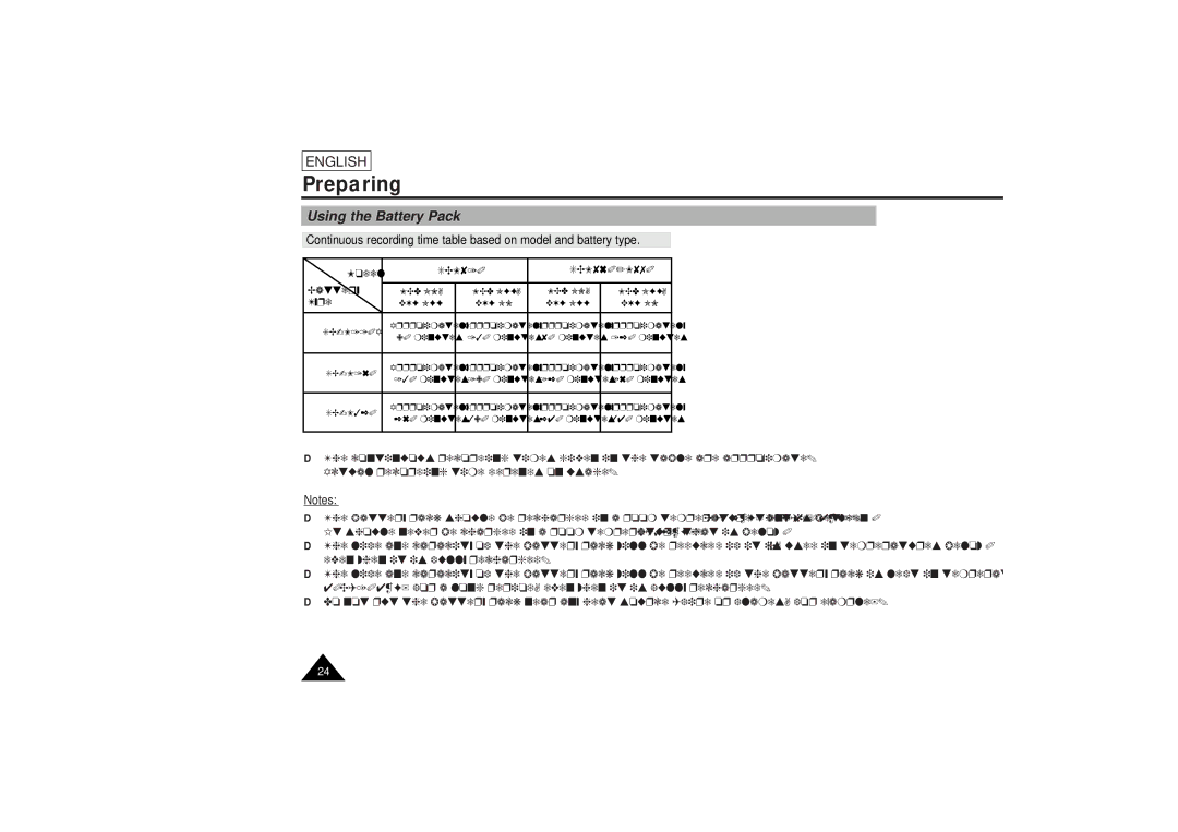 Samsung SCL810 manual Using the Battery Pack 