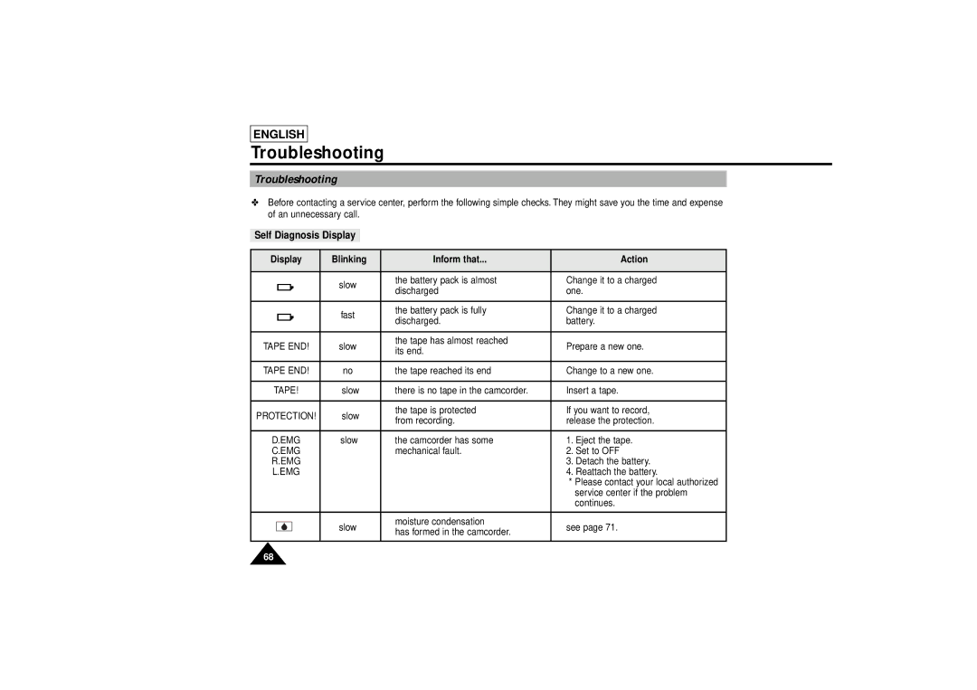 Samsung SCL810 manual Troubleshooting, Self Diagnosis Display, Display Blinking Inform that Action 