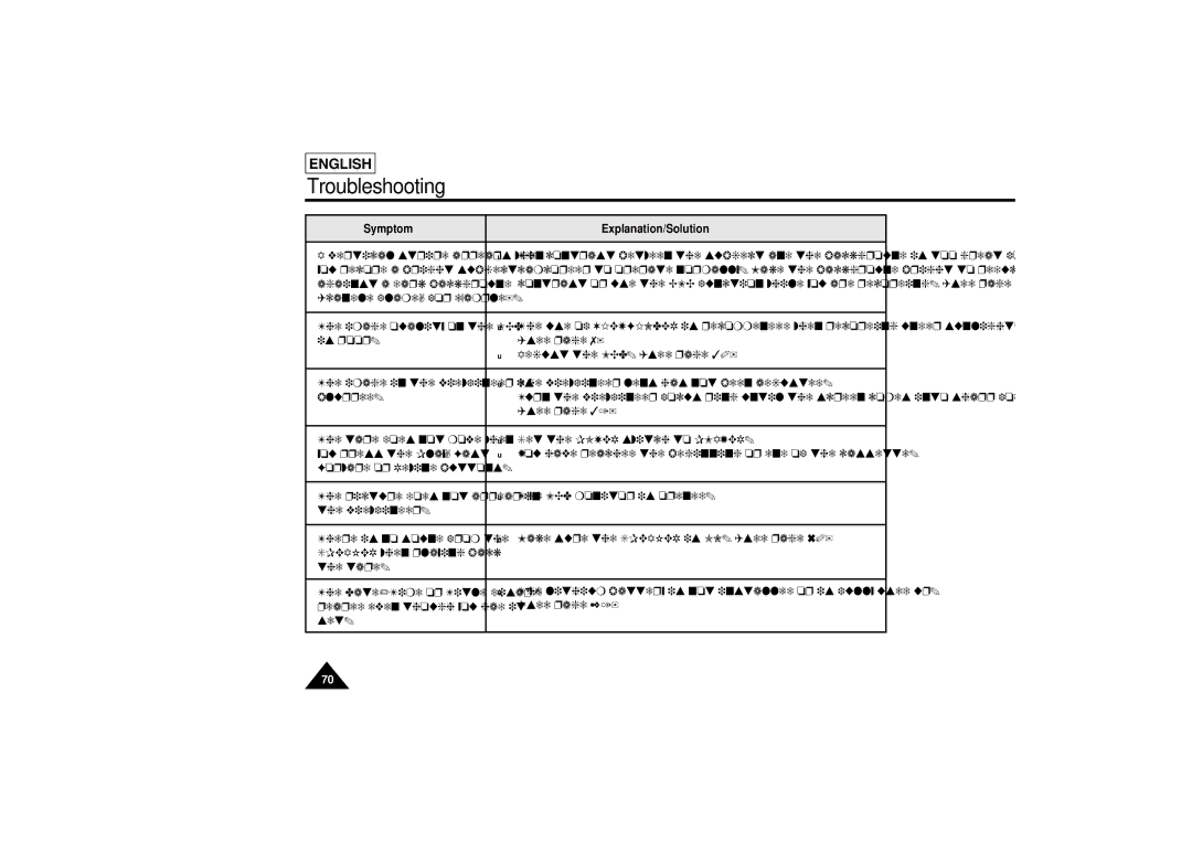 Samsung SCL810 manual Troubleshooting 