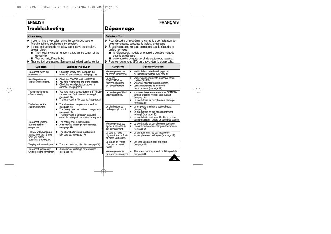 Samsung SCL903 manual Checking Vérification, Symptom Explanation/Solution 